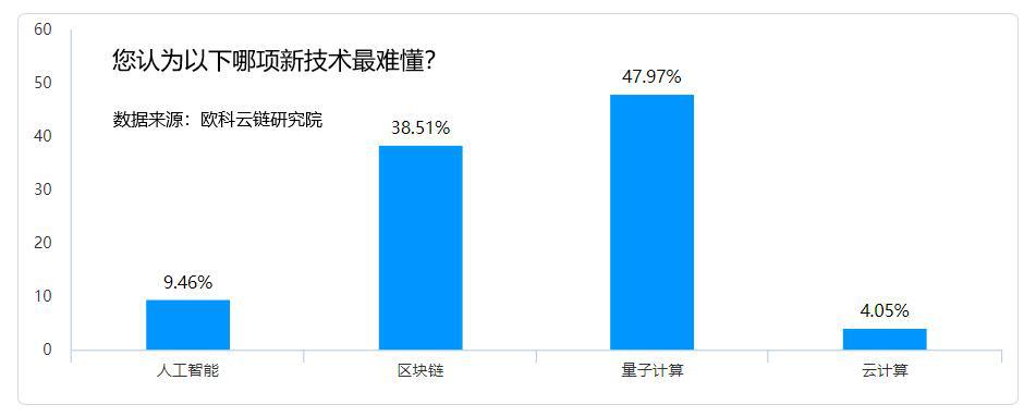 助力区块链科普进入2.0时代 欧科云链集团开启“星途计划”