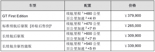 Mustang Mach-E续航里程超过600公里，护航品质出行