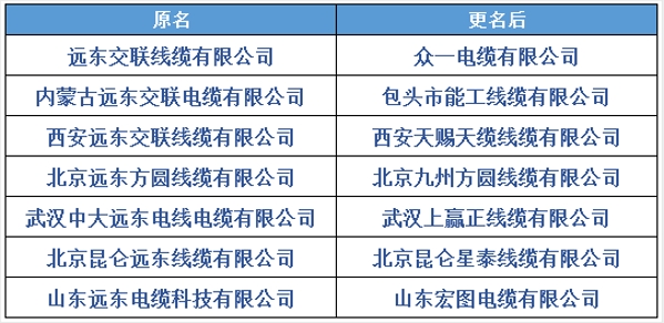 远东控股：保护知识产权，假冒侵权零容忍！