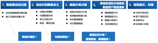 美创成为信通院数据安全类产品能力验证计划企业，数据安全能力再获认可