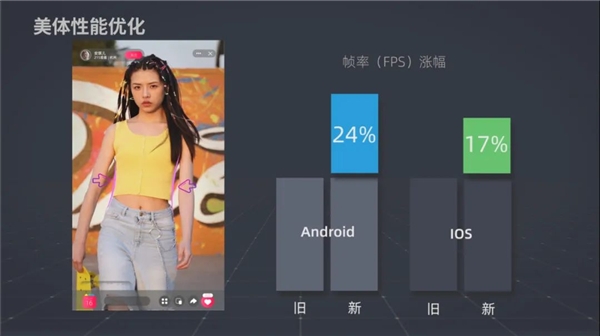 相芯科技美颜特效性能优化 Xmoji精致到发丝显现