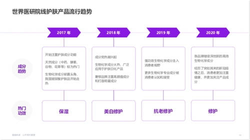 功效型护肤需求爆发！天猫国际1年引入70多个新品牌