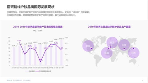 功效型护肤需求爆发！天猫国际1年引入70多个新品牌