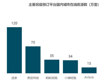 老虎证券ESOP：我突然爱上了“合租”的生活，不能自拔