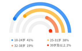 老虎证券ESOP：我突然爱上了“合租”的生活，不能自拔