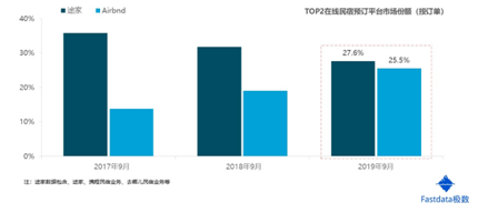 老虎证券ESOP：我突然爱上了“合租”的生活，不能自拔