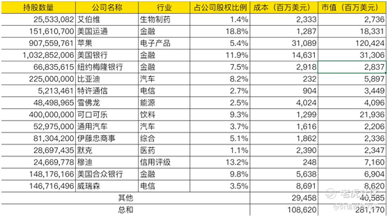 后疫情时代美股何去何从？老虎证券邀你观看巴菲特股东大会