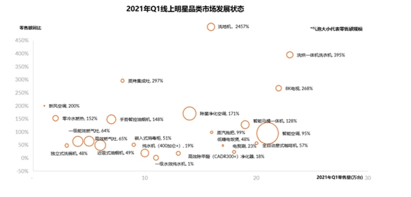 五一家电迎焕新潮，消费升级重启