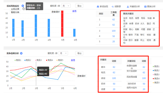 灵云文本分析技术：大数据帮你做阅读理解