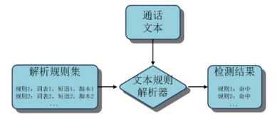 灵云文本分析技术：大数据帮你做阅读理解