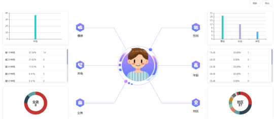 灵云文本分析技术：大数据帮你做阅读理解