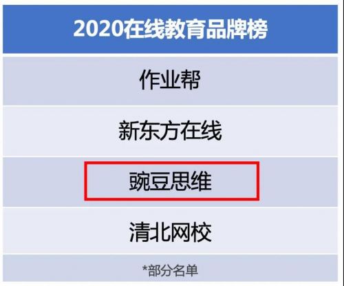 豌豆思维怎么样？专注孩子思维系统培养，让孩子爱学爱思考