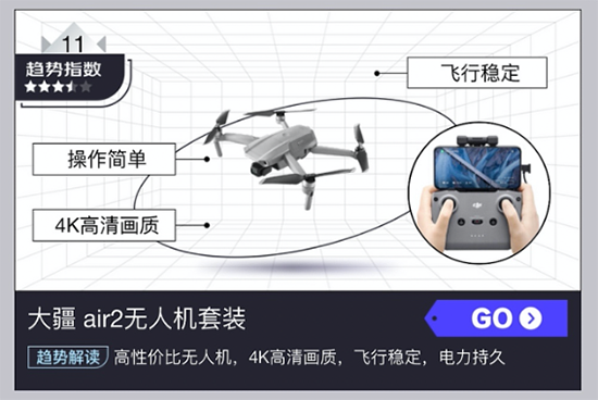 史上最热五一黄金周来了 京东趋势榜揭示潮流数码消费新风向