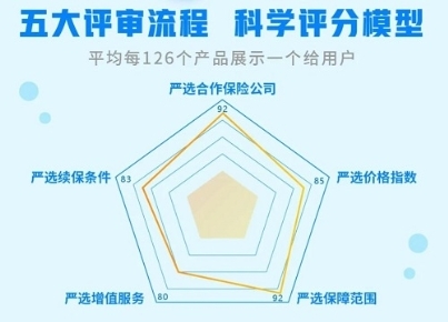 健康险新规频频发布，轻松集团轻松保严选引领行业规范化发展