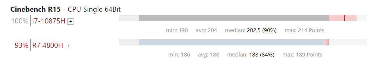 r74800相当于i7几代？游戏实测表现看结果