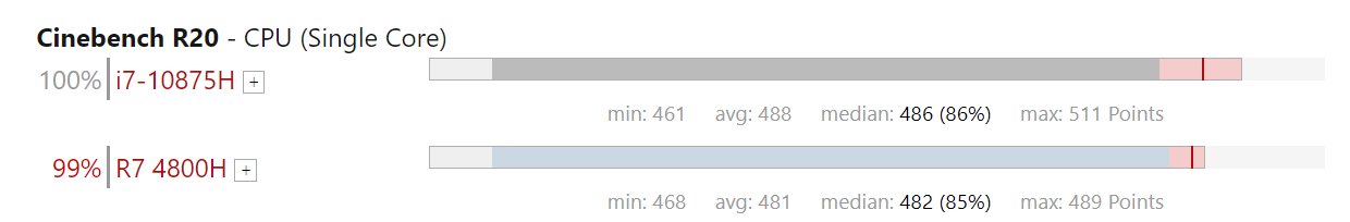 r74800相当于i7几代？游戏实测表现看结果