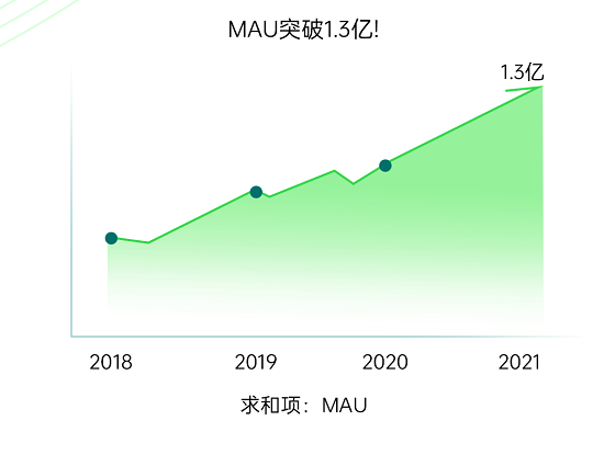 开放亿级曝光资源，OPPO海外软件商店引力计划全新升级