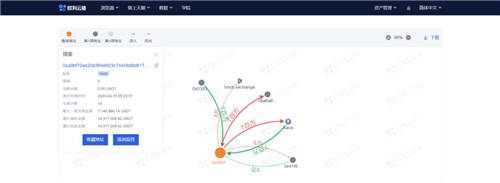 欧科云链链上天眼打造区块链行业“链上安检员”