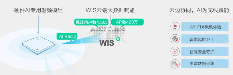 揭秘Wi-Fi 6连续两年出货量国内登顶，锐捷网络凭什么？