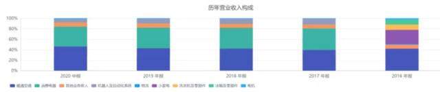 降费、提效加场景生态！海尔智家打通“盈利长廊”