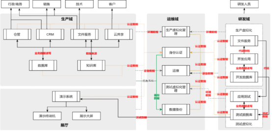 美创科技以数据为中心的安全治理实践