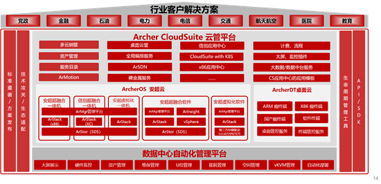 基于华云数据“信创云基座”的无锡市一体化协同办公平台荣获2021数字中国创新大赛·鲲鹏赛道年度总决赛一等奖及最佳实践奖！