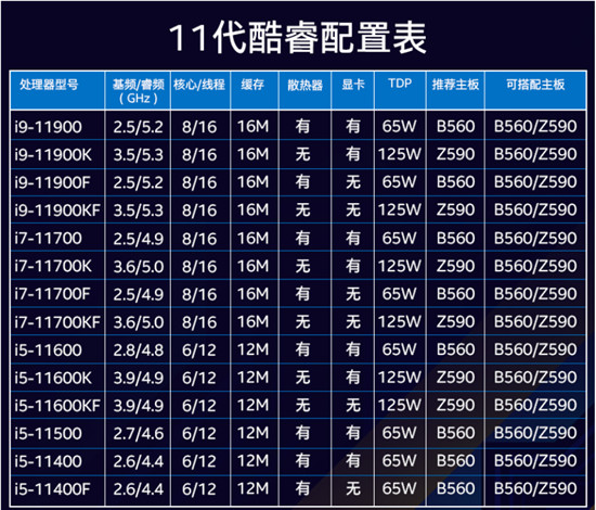 AMD5600X这波涨价猝不及防，酷睿成性价比优选