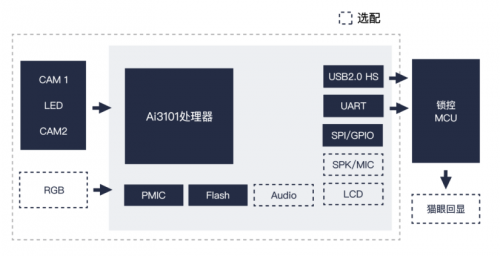 埃瓦3D人脸识别方案通过BCTC“增强级”认证，符合金融支付级安全标准