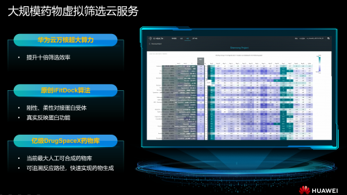 中科院上海药物所联合华为云发布AI大规模药物筛选服务