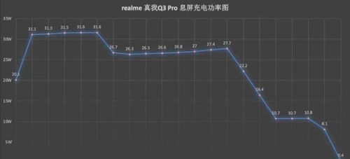 乐神机，酷炫潮爆｜杨幂代言手机千元机皇realme 真我Q3 Pro测评