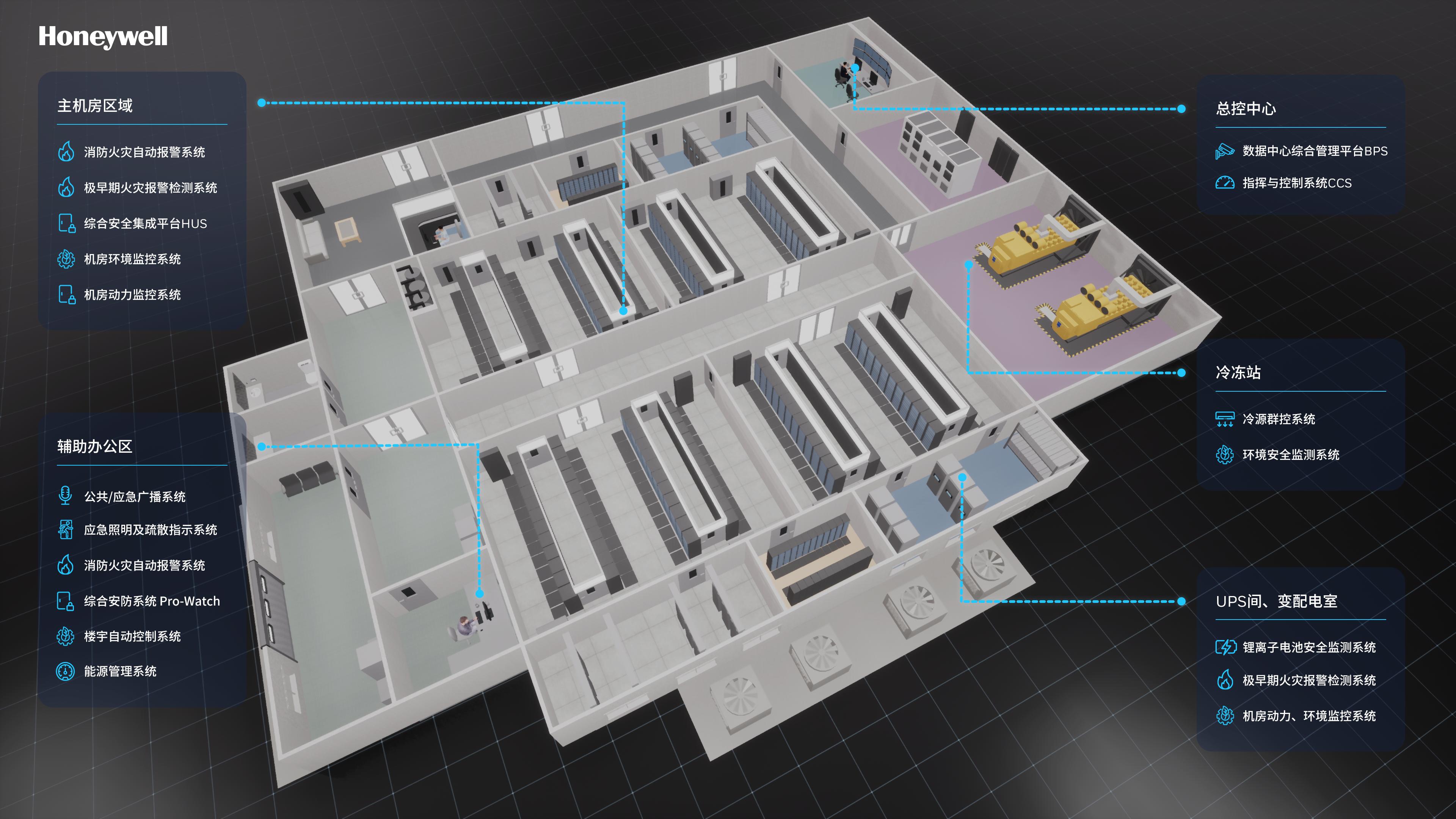 霍尼韦尔：碳中和加速数据中心智慧节能落地
