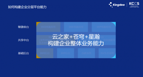 宋凯：打造企业人心中的云之家