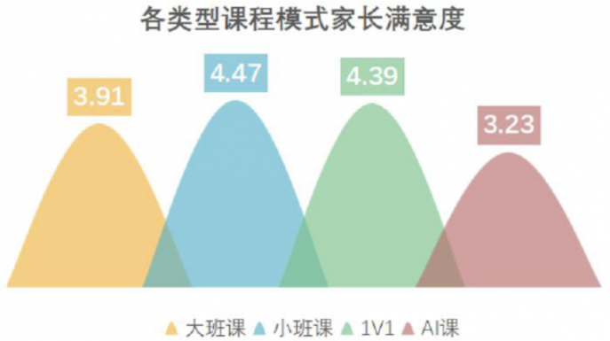 ZEGO即构科技小班课解决方案，助力教育机构打造高口碑小班课平台