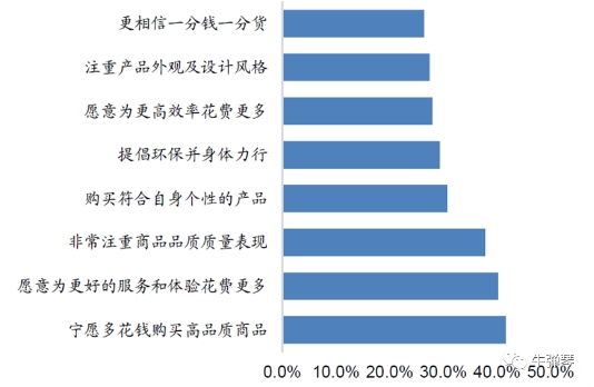 谁是真正的高手！