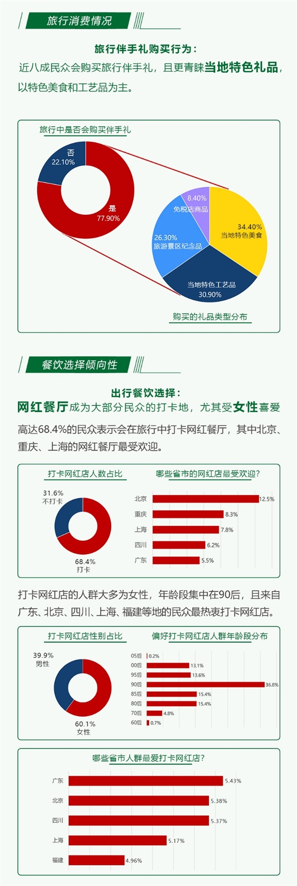 极速洞察联合CMRA发布《2021五一出行消费体验报告》