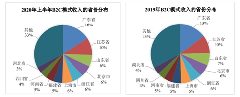 床垫也能卖出16亿估值？高管人人都是百万富翁