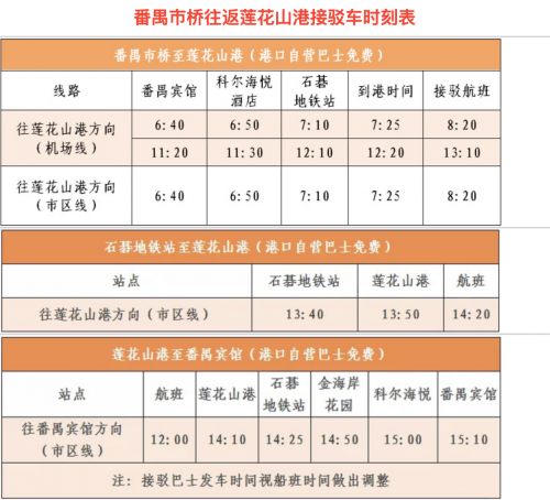 香港机场回广路线推荐：从下机算起火速两小时抵达广州