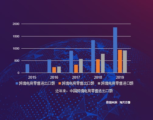 京东国际《进口消费趋势报告》：品质化、多样化、个性化引领进口消费新风尚