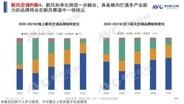 群雄角力新风空调市场 智慧新风花落谁家