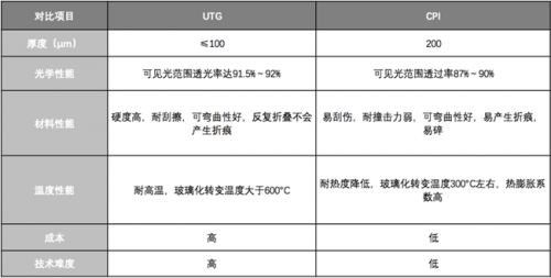 理性分析！三星Galaxy Z Fold2是如何成为折叠屏手机的标杆的？