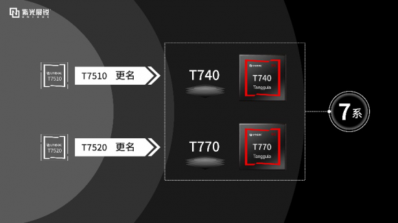 5G系列新布局！紫光展锐发布5G全新品牌芯片