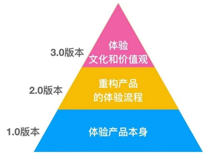 成功圈粉杨丽萍，肆拾玖坊玩转体验经济生意经