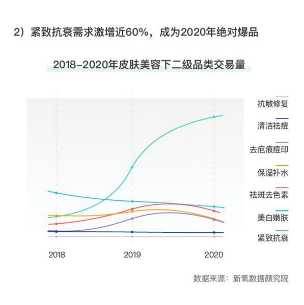 爱美客冭活泡泡亮相美沃斯新材料新技术应用论坛，开启医疗美肤肽抗衰时代