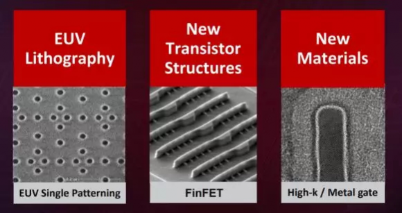 配备EUV技术的6nm！紫光展锐发布新品牌5G芯片