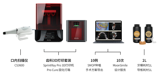 共建数字化椅旁生态系统，锐珂牙科与迅实科技达成战略合作