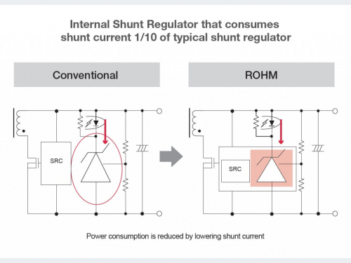 ROHM借助更合适的同步整流技术满足市场需求