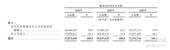 老虎证券：京东物流VS顺丰，谁更值得拥有？