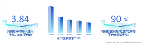 这样的“新搜索”营销红利，你抓到了吗？