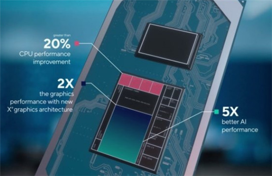 为轻薄本加持更强性能，就在酷睿11代cpu