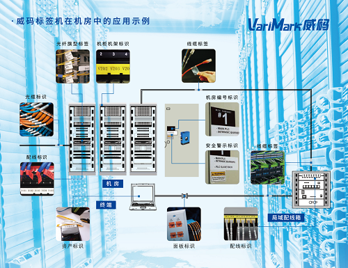 VariMark威码无线标签机GT3000，通讯机房线缆管理首选方案